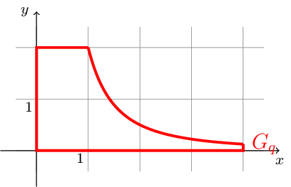 Figure made with TikZ