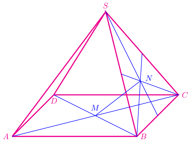 Figure made with TikZ