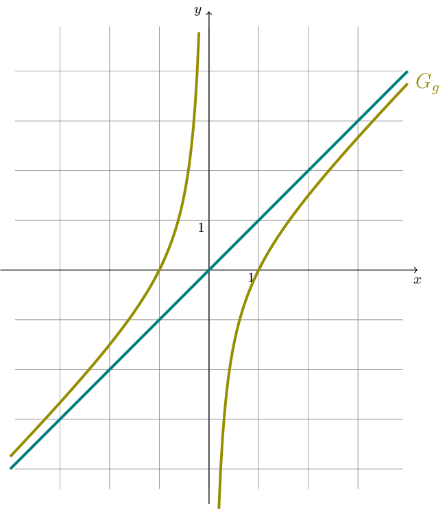 Figure made with TikZ