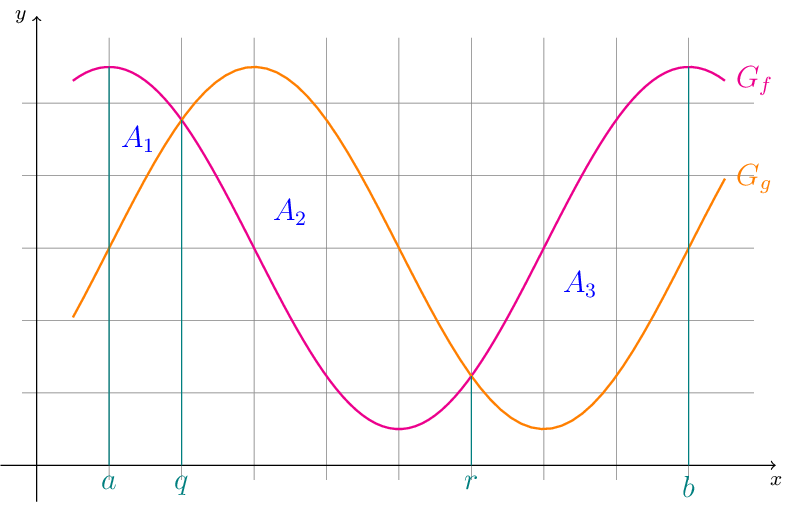 Figure made with TikZ