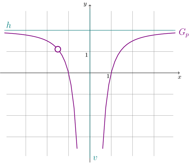 Figure made with TikZ