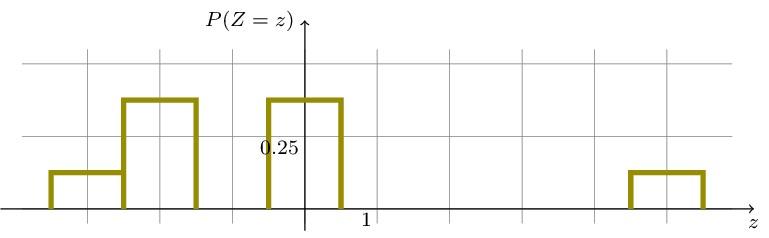 Figure made with TikZ