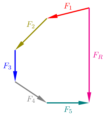 Figure made with TikZ