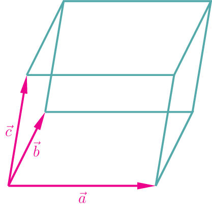 Figure made with TikZ