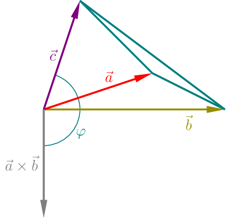 Figure made with TikZ