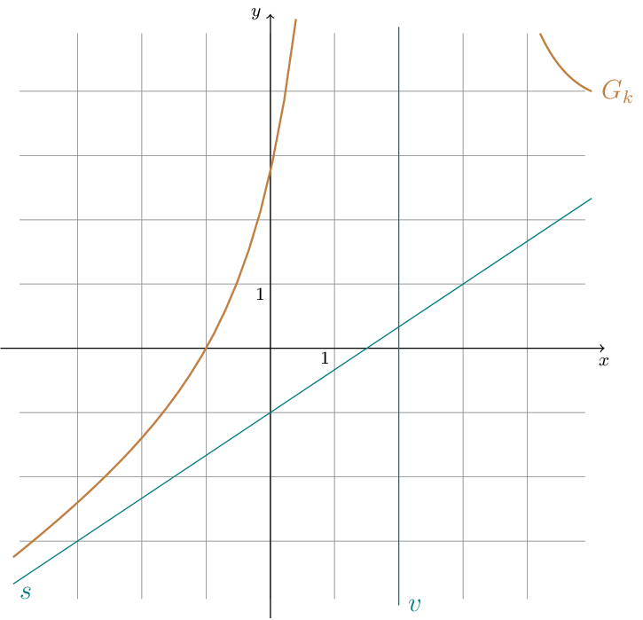 Figure made with TikZ