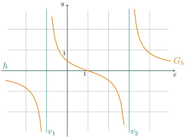 Figure made with TikZ