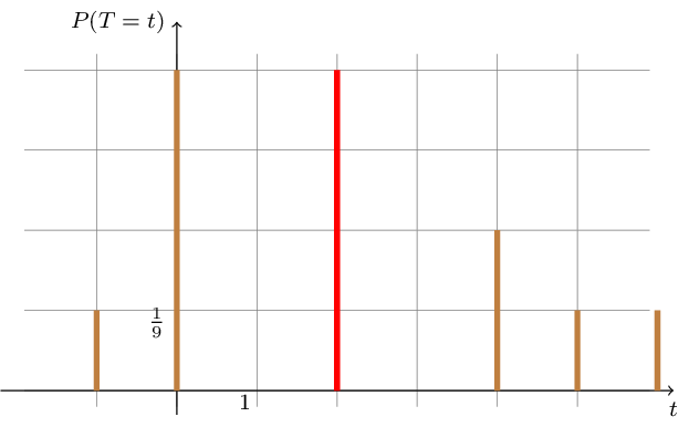 Figure made with TikZ