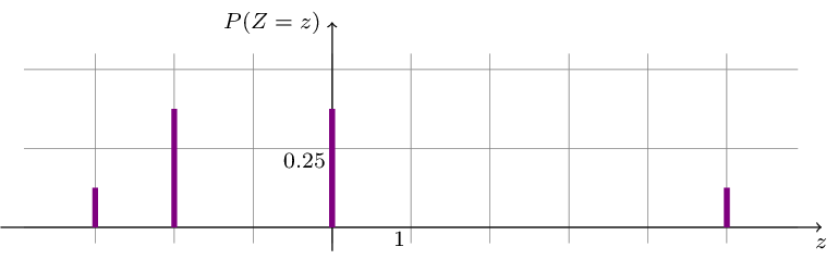 Figure made with TikZ