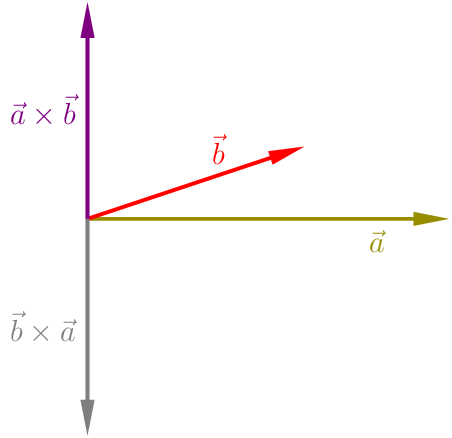 Figure made with TikZ