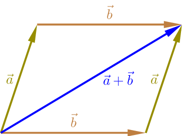 Figure made with TikZ