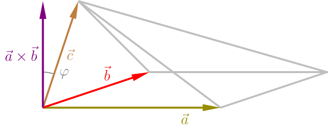 Figure made with TikZ