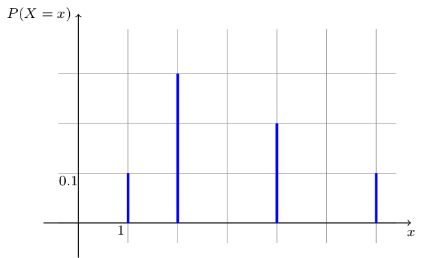 Figure made with TikZ