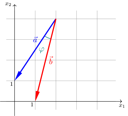 Figure made with TikZ