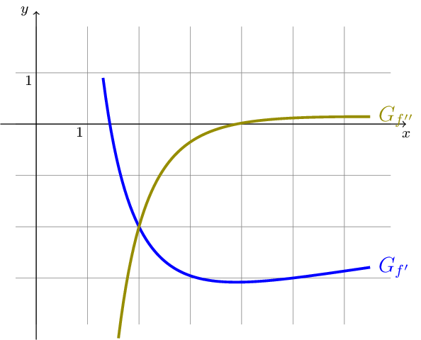 Figure made with TikZ