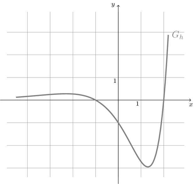 Figure made with TikZ