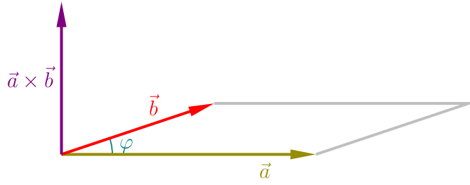 Figure made with TikZ