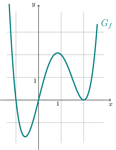 Figure made with TikZ