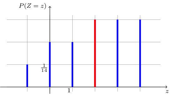 Figure made with TikZ