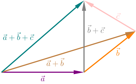 Figure made with TikZ