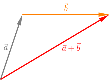 Figure made with TikZ