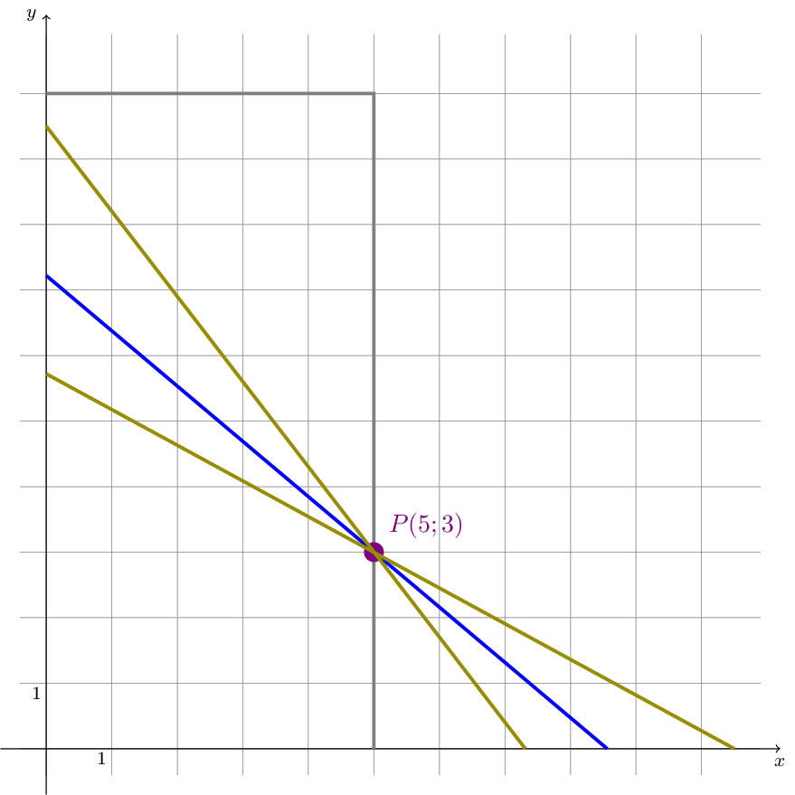 Figure made with TikZ