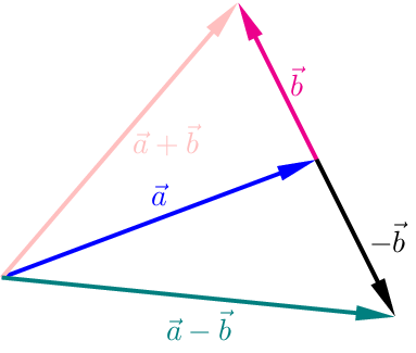 Figure made with TikZ